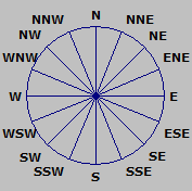 Wind Rose